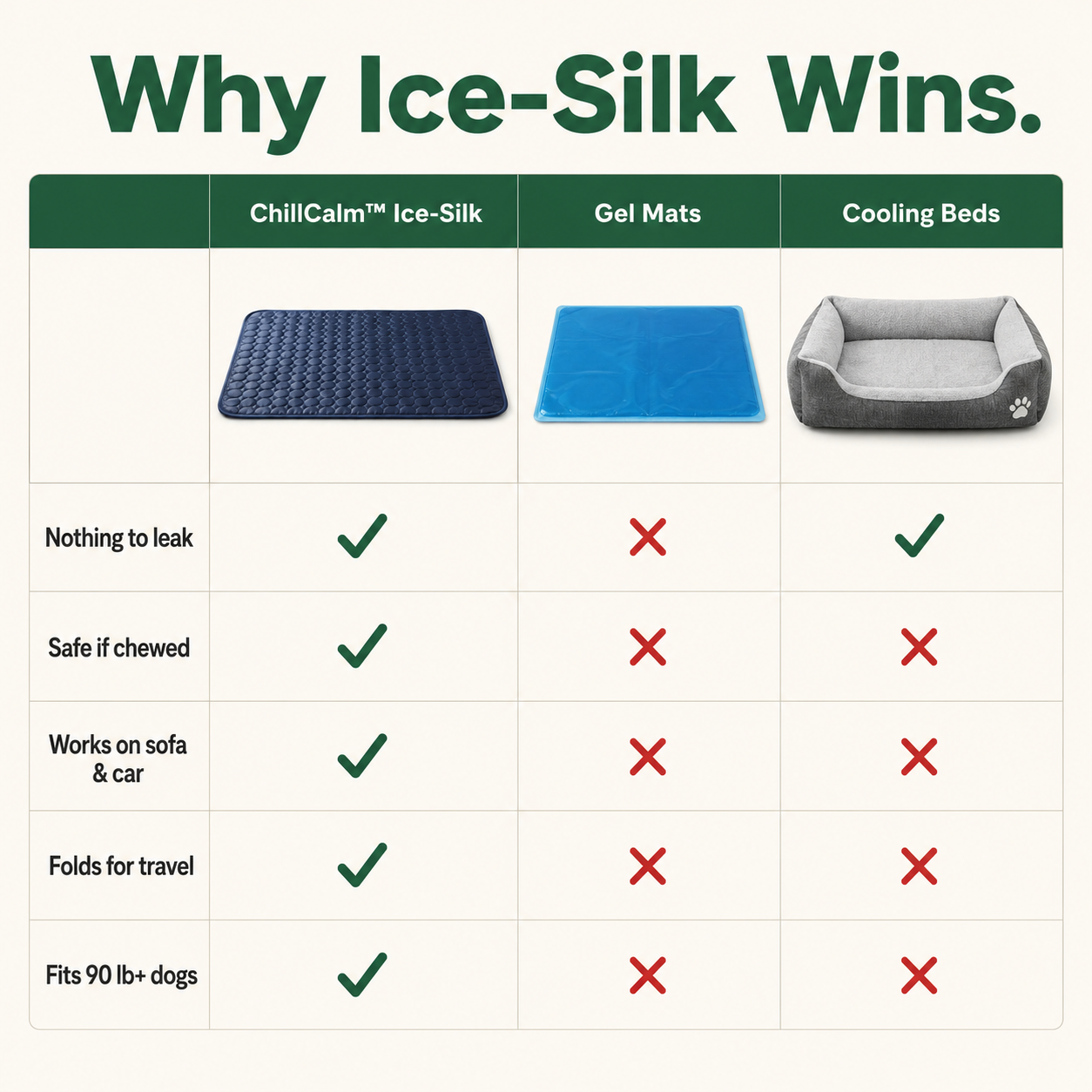 ChillCalm vs gel mats vs cooling beds comparison