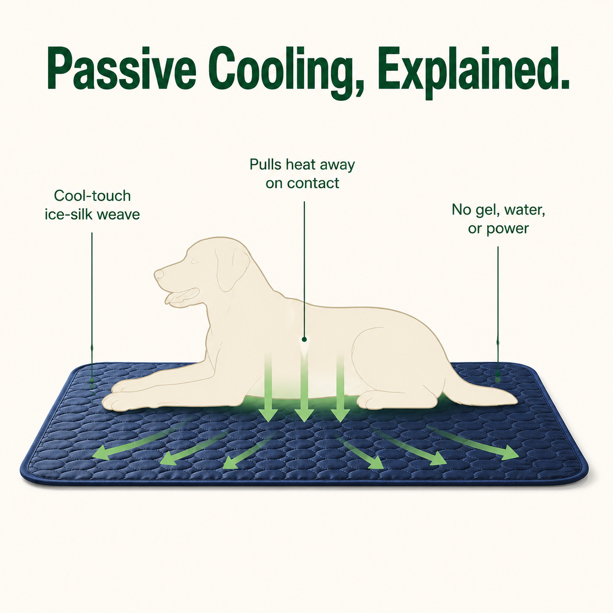 Passive cooling explained - how ice-silk works