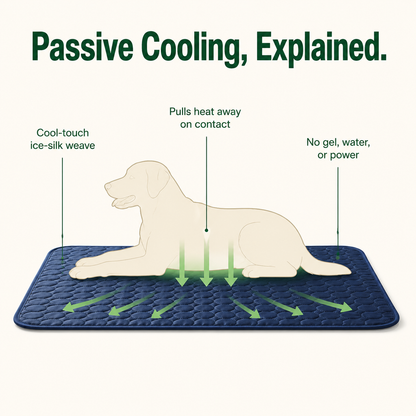 Passive cooling explained - how ice-silk works